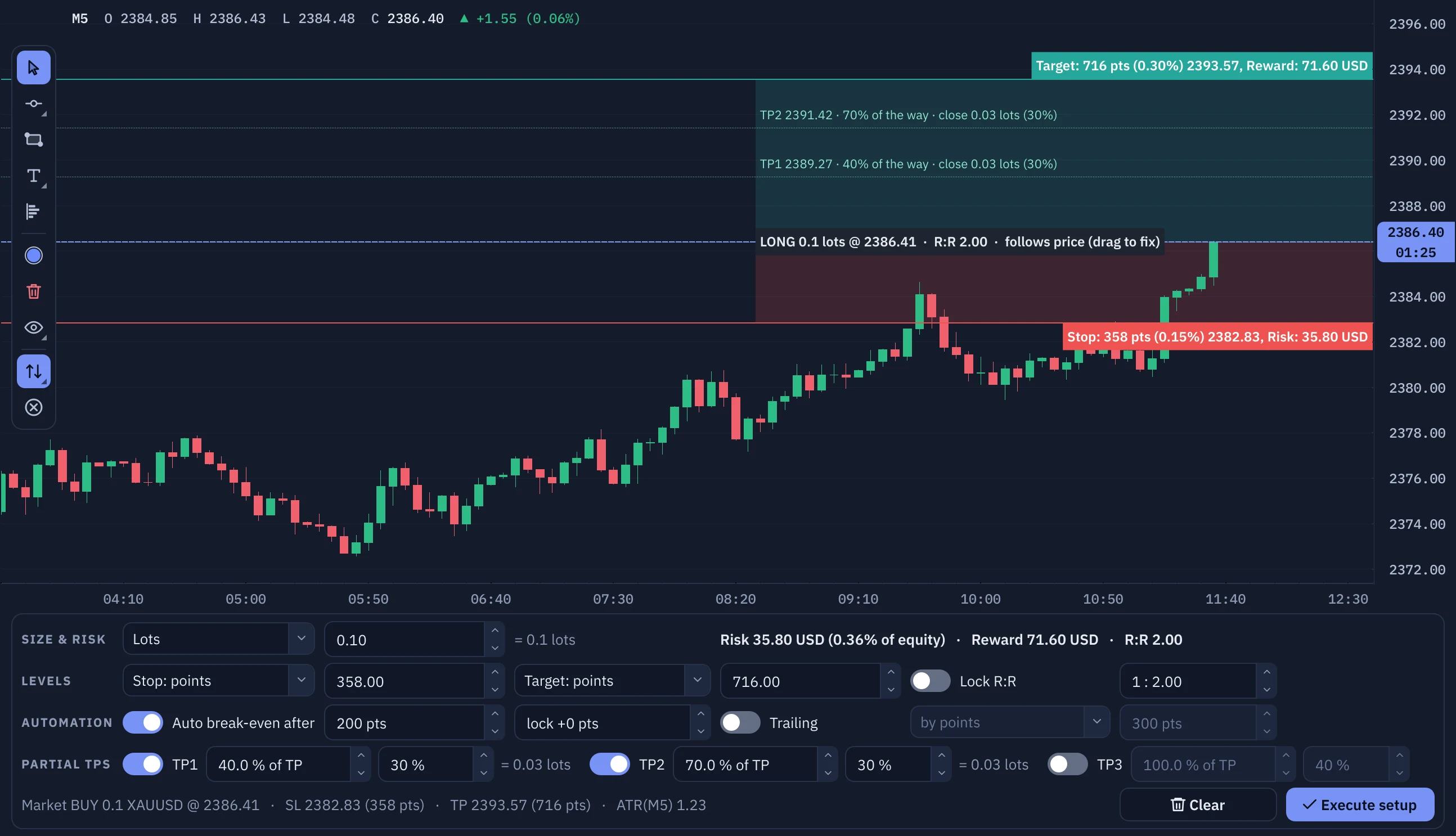 A long setup drawn on the chart with its panel