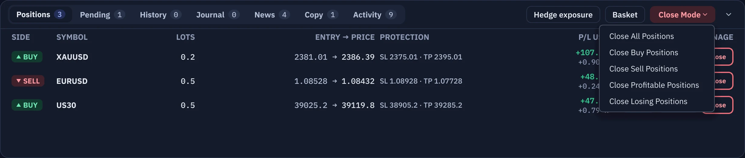The Close Mode menu with All, Buy, Sell, Profitable and Losing entries