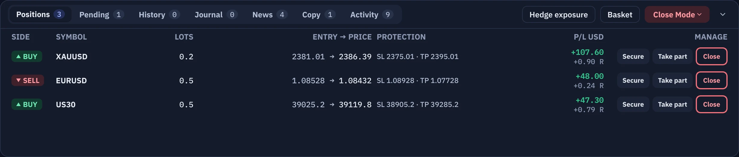 The Positions panel with profitable trades and the Secure, Take part and Close buttons