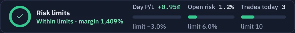 The Risk limits card within limits