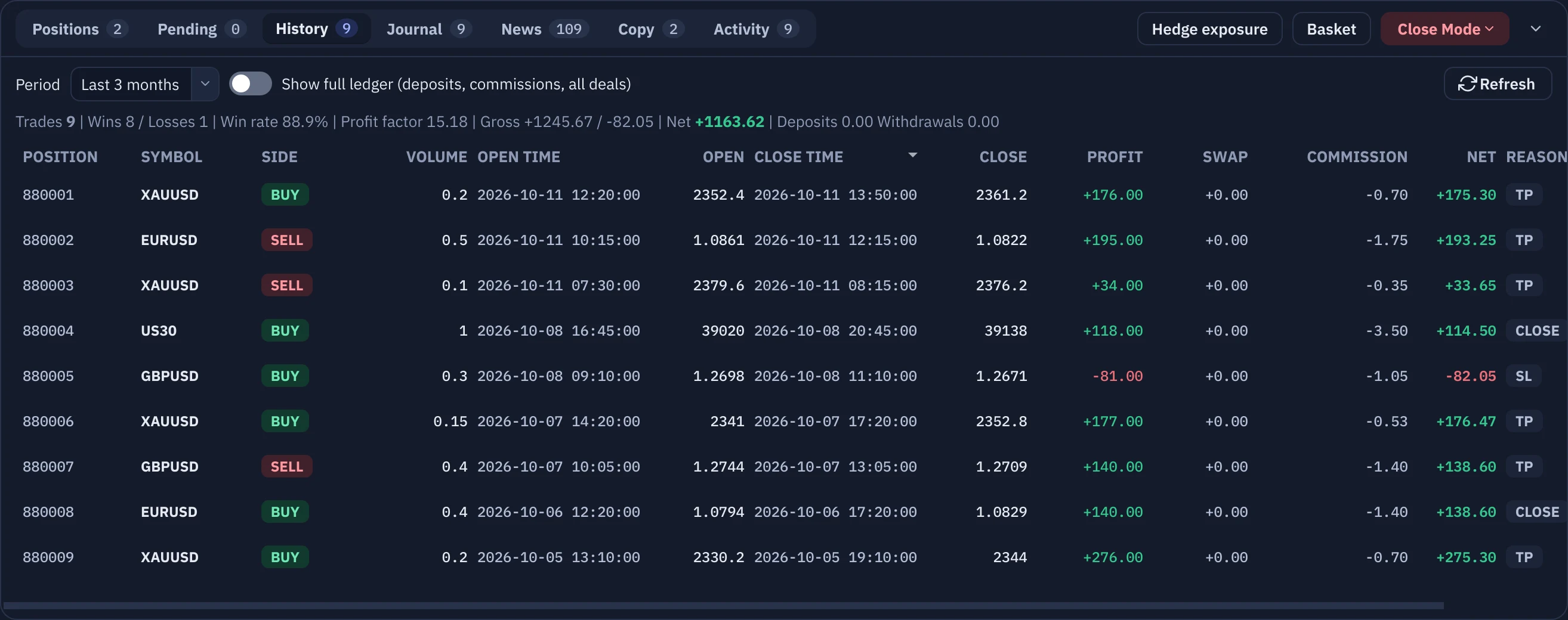 The Trade History tab