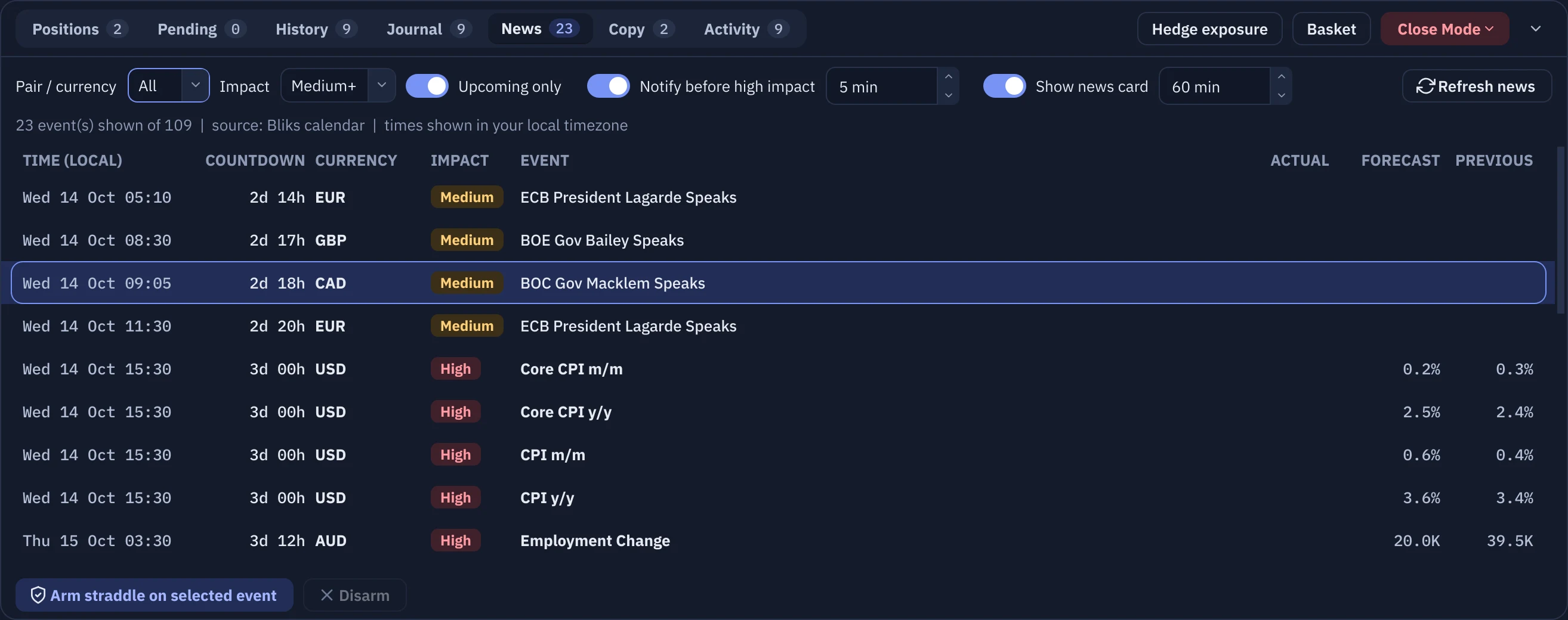The News tab with the economic calendar